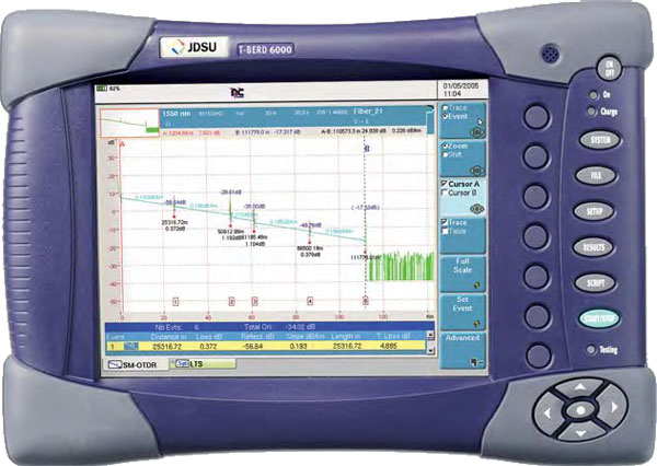 SM Long Haul OTDR